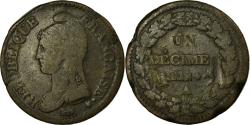 World Coins - Coin, France, Dupré, Decime, 1796, Paris, , Bronze, Gadoury:186