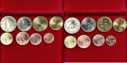 World Coins - Luxembourg, Euro-Set, 2017, Série de 8 pièces Euro.,