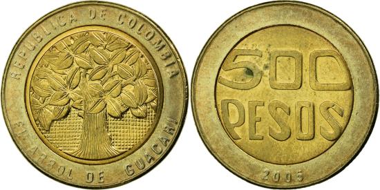 1995 Peso Coin Value