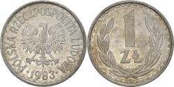 World Coins - Coin, Poland, Zloty, 1983, Warsaw, , Aluminum, KM:49.1