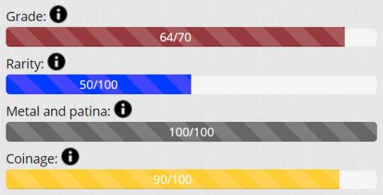 World Coins - Pius VII Bronze Medal 1804 AN. V Abolition of customs duties Opus G. Hamerani 64/70 RARE (R) Papal medal for sale