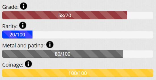 World Coins - Pius IX 5 BAIOCCHI 1853 A VIII 58/70 Papal coin for sale