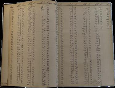 World Coins - Erbstein: Sammlung Hofrath Engelhardt’schen